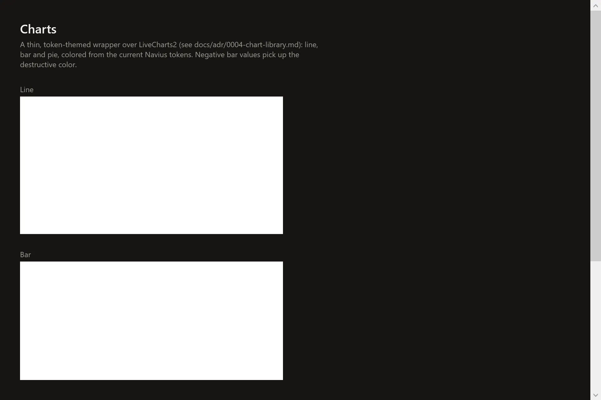 Charts Gallery page in the dark theme